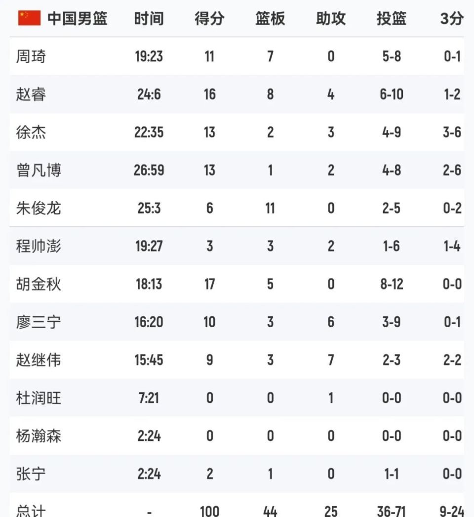 那若想在今, 态延续到正