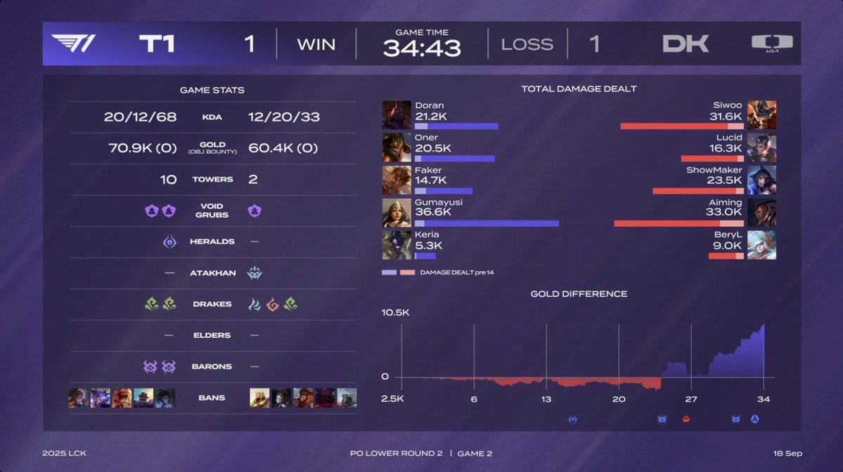 迎战DK, 其中HLE 迎战DK, 其中HLE